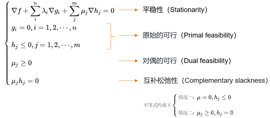 KKT条件的数学表述