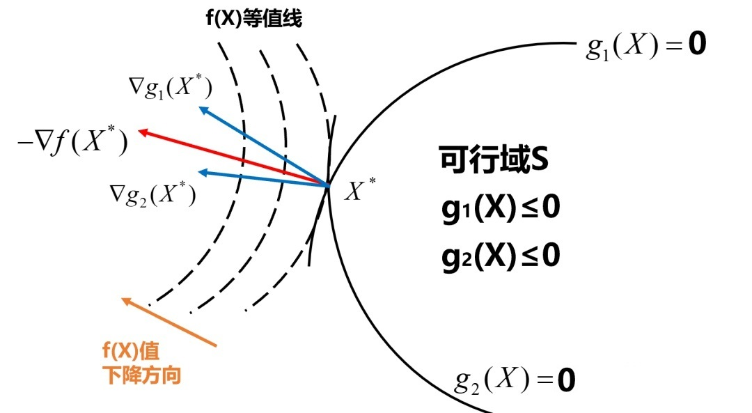 kkt条件多约束情况