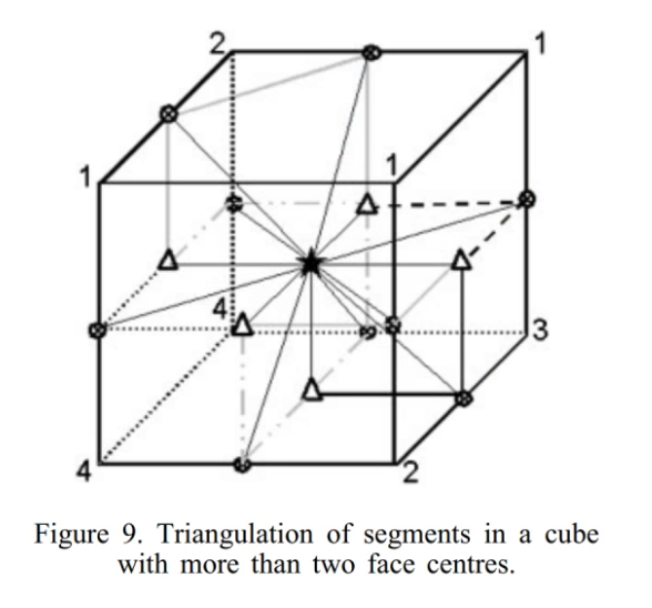 对具有两个以上面中心的立方体中的线段进行三角剖分。