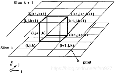 立方体的体素和体元