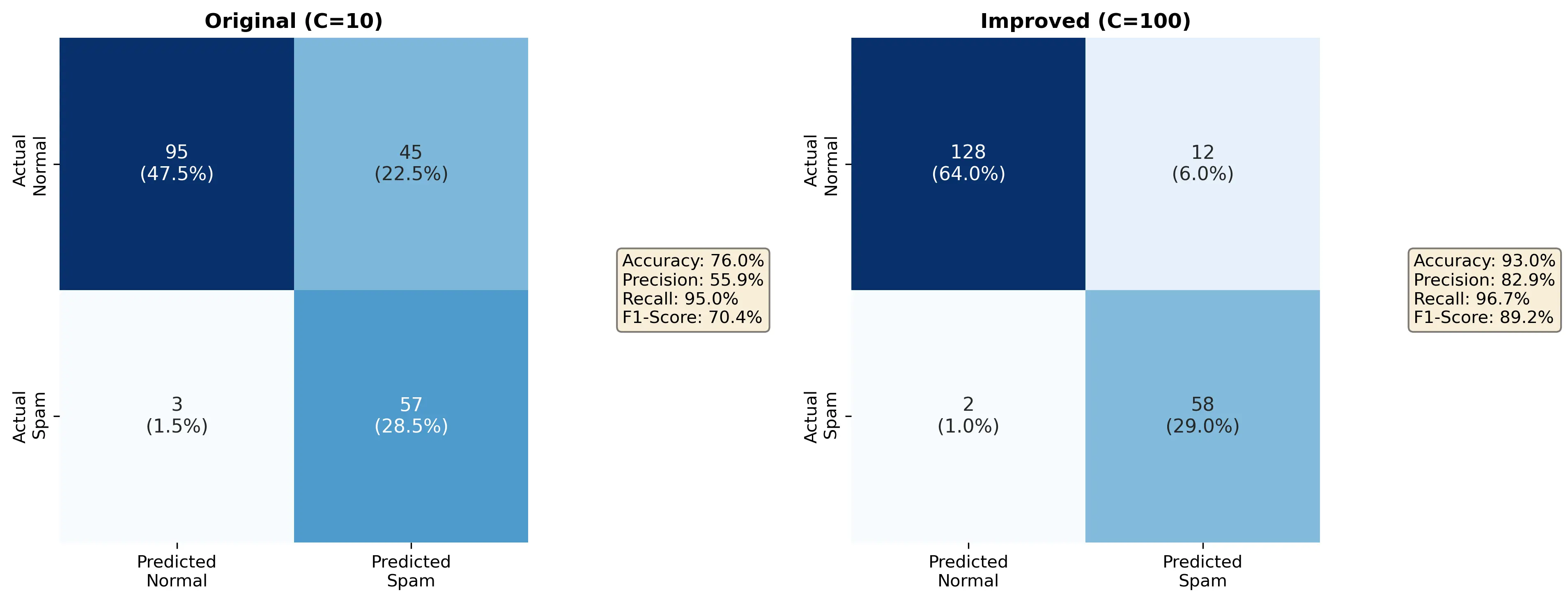 Confusion Matrix