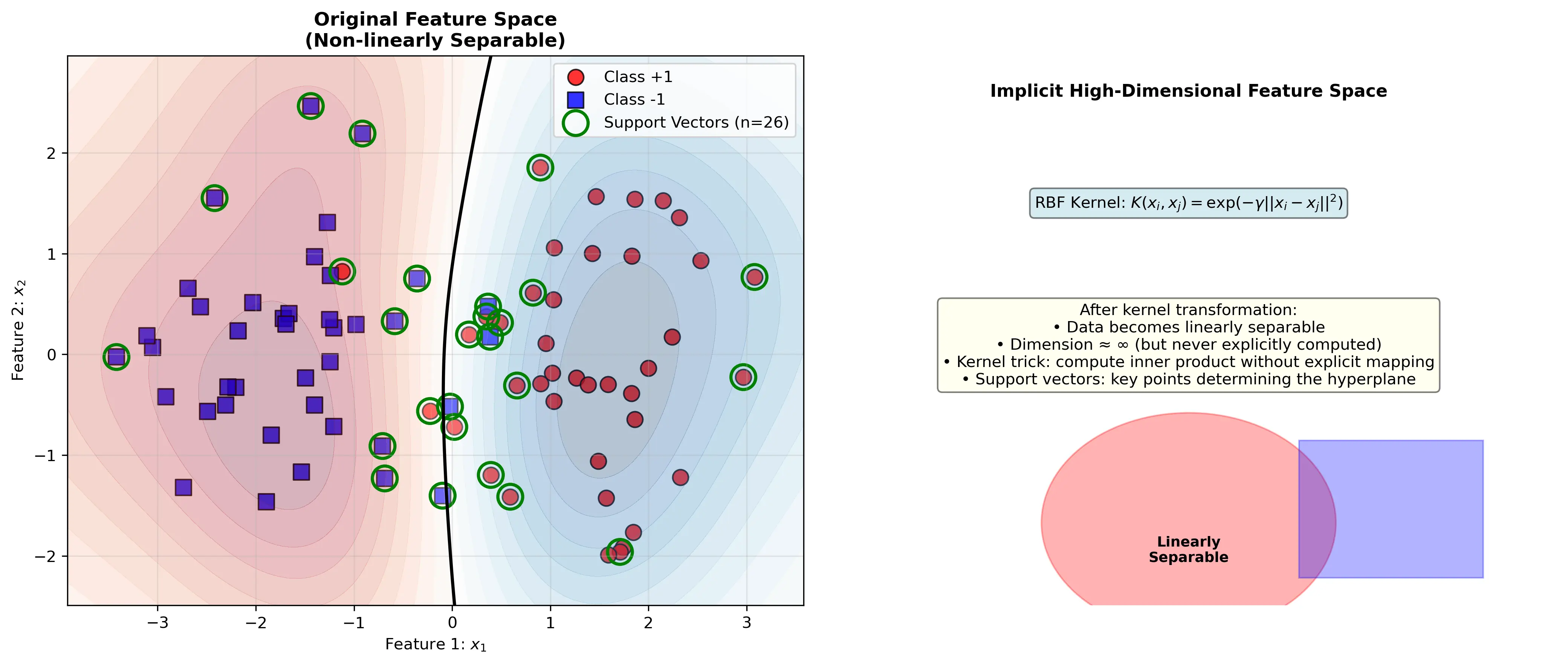 Feature Space Visualization